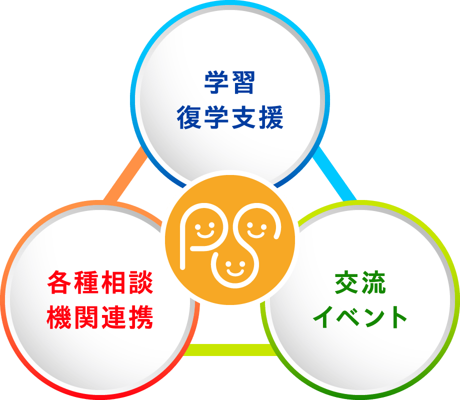 学習復学支援・各種相談・交流イベント