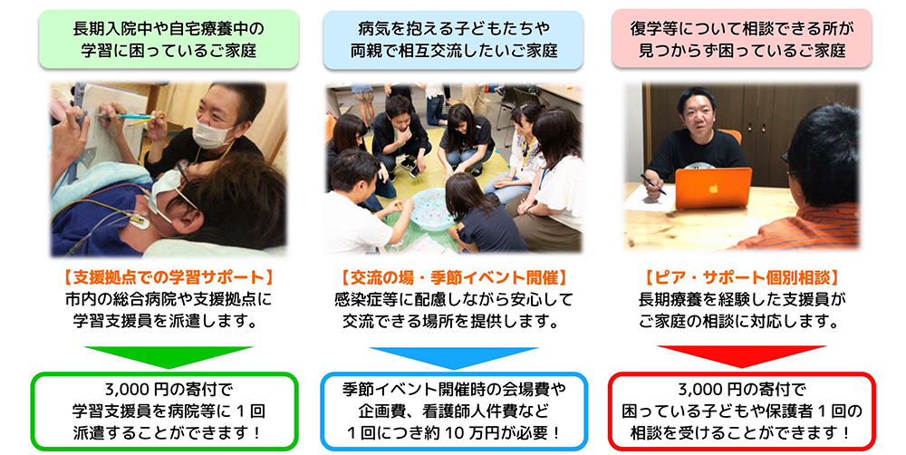 病気を抱える子どもたちの教育支援活動