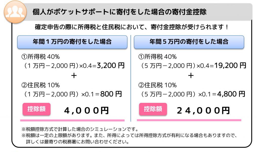 個人がポケットサポートに寄付をした場合の寄付金控除