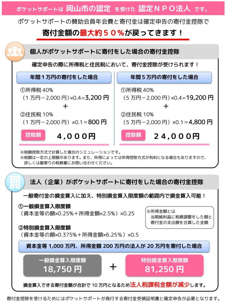 認定NPO法人ポケットサポートの寄付金控除のご案内