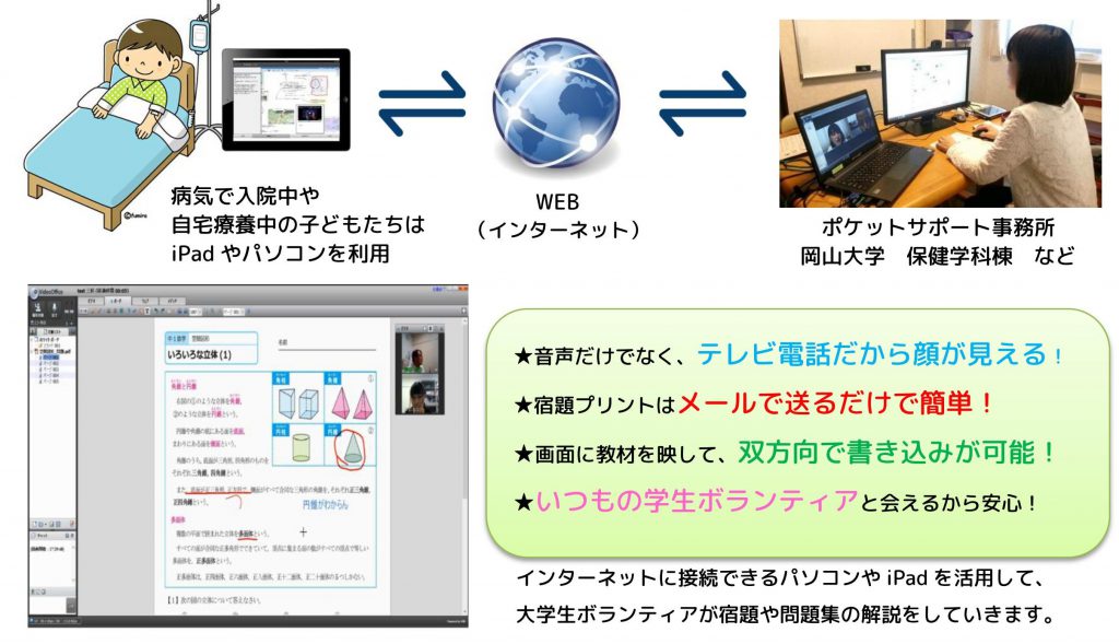 双方向ウェブ学習支援事業