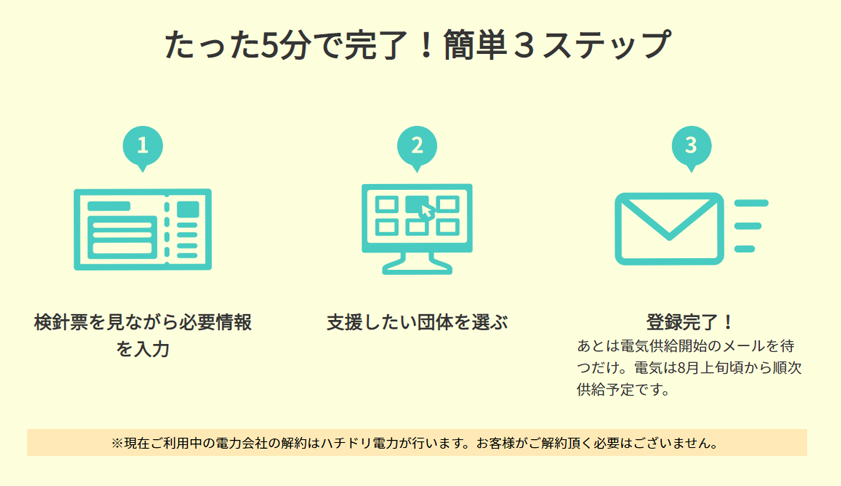 ハチドリ電力に切り替える３ステップ